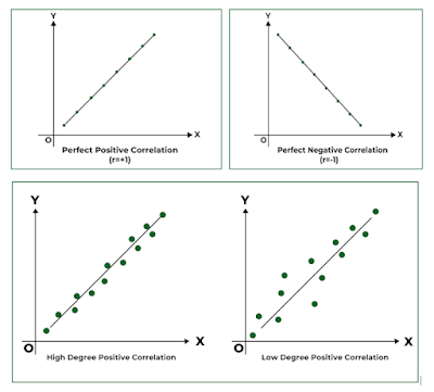 Correlation Diagram 1