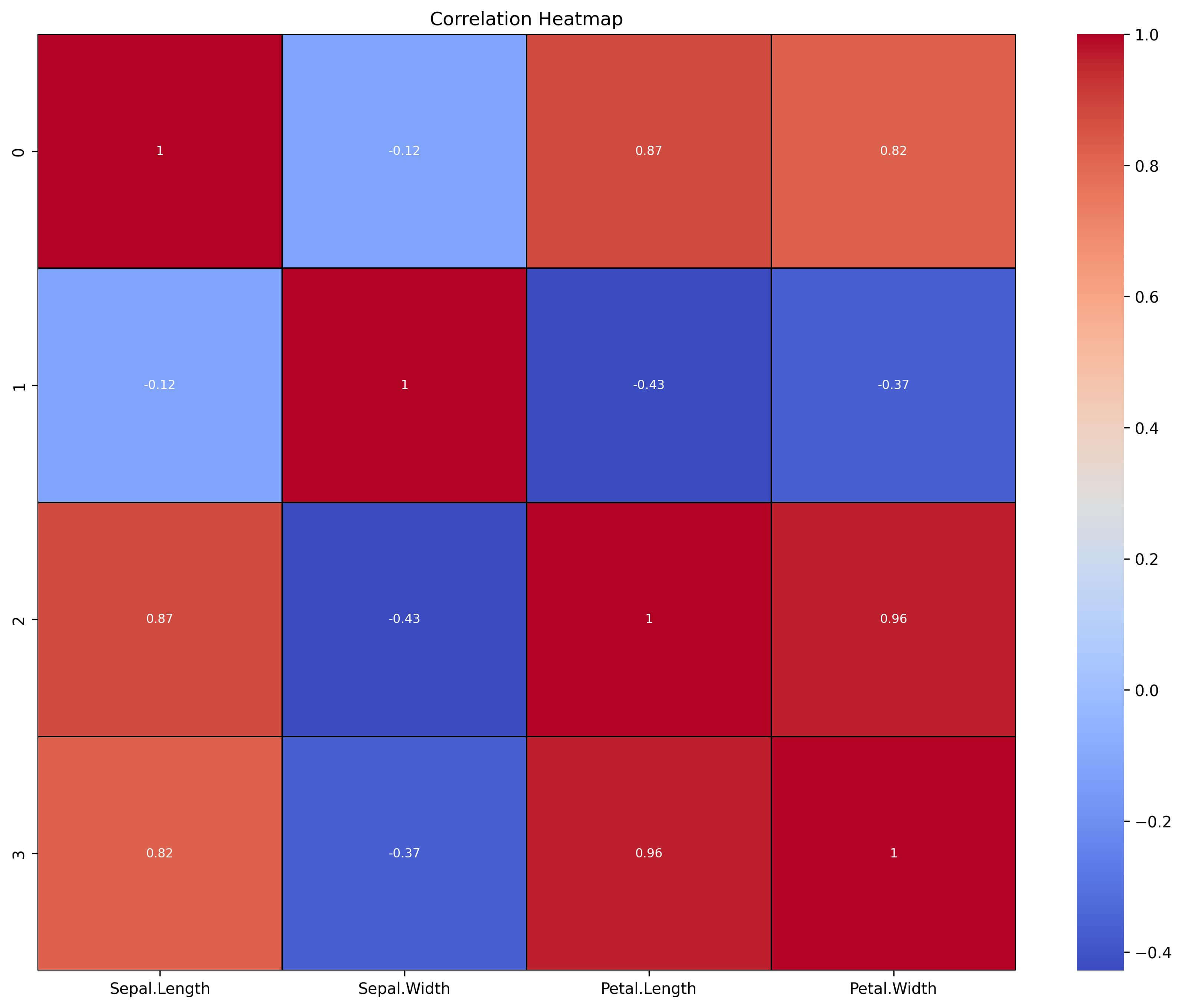 pearson correlation