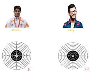 Principal of design of experiment-I: Replication
